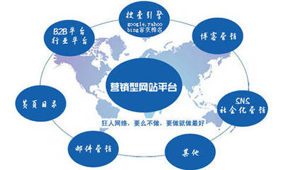 长春网络推广价格贵吗?长春网络推广外包有什么服务