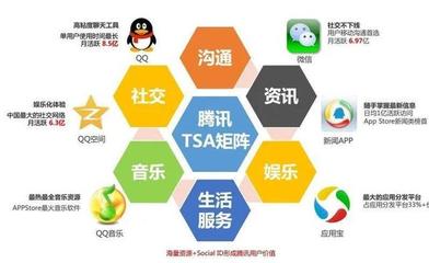 QQ浏览器广告 高效推广产品与发布服务的策略指南