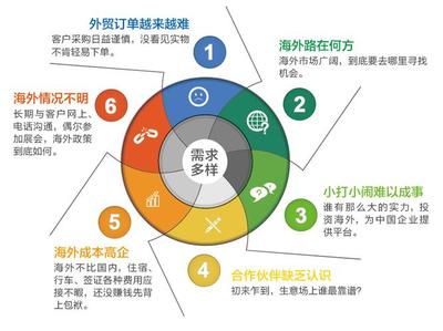 构建高效推广系统 意义、构成与发布服务全解析