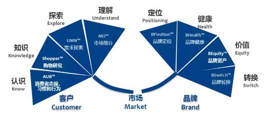经销与品牌之路 商业企业的战略抉择与推广之道