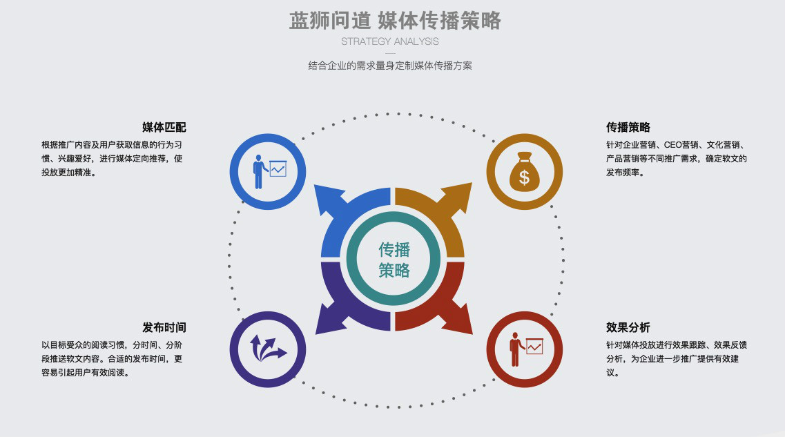 企业新闻稿的价值